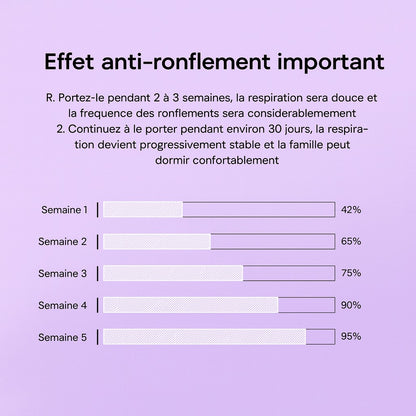 Pandrona™ Dispositif anti-ronflement intelligent